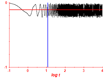 Survival probability log